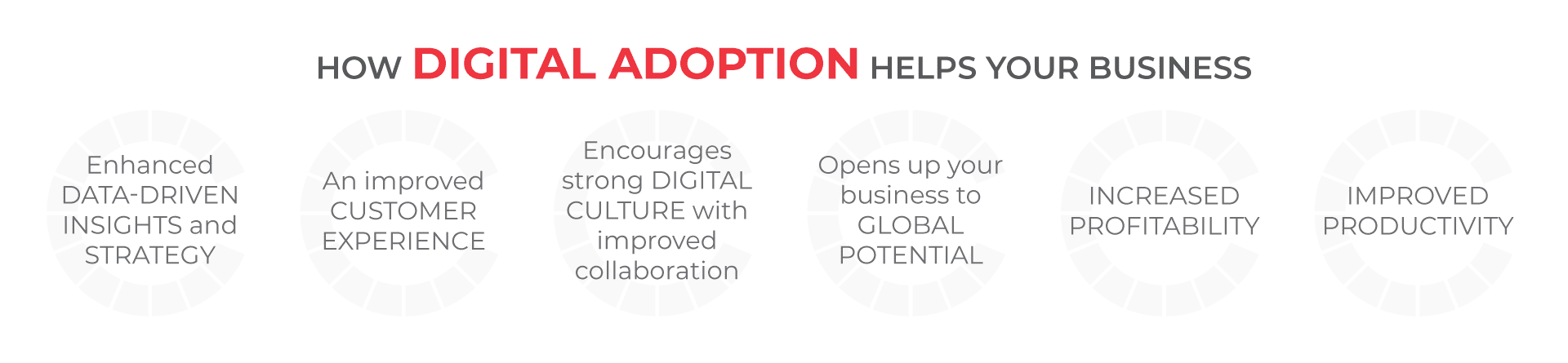 How Digital Adoption helps