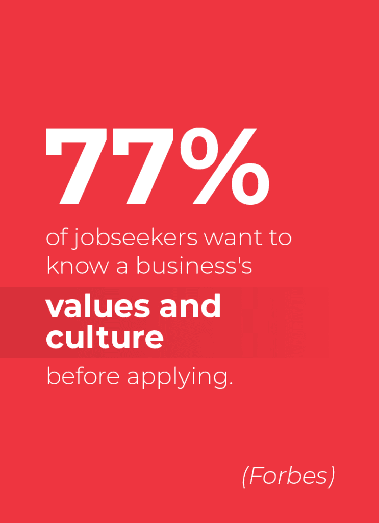 77% of jobseekers want to know a business's values and culture before applying