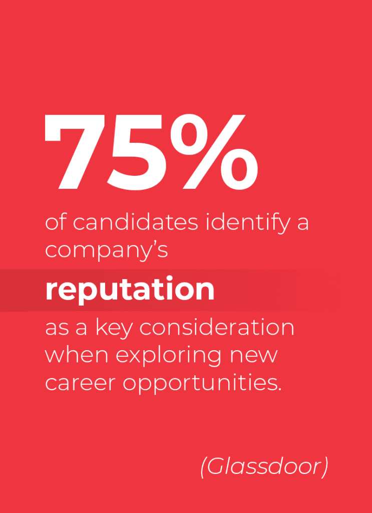 75% of candidates identify a company's reputation as a key consideration when exploring new career opportunities.