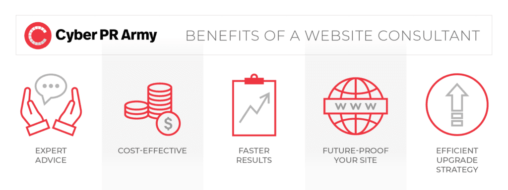 Benefits of a website consultant