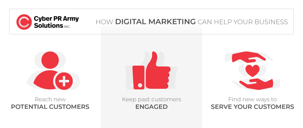 How digital marketing can help your business - reach new potential customers, keep past customers engaged, find new way to serve your customers