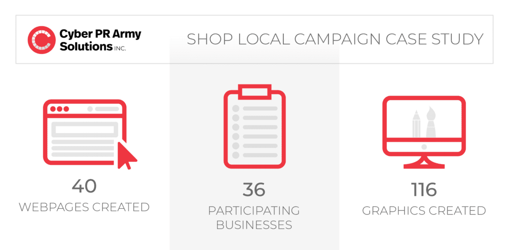 Shop Local campaign case study - 40 webpages created, 36 participating businesses, 116 graphic created