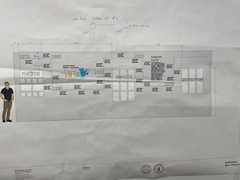 Sketch of Waterworks timeline