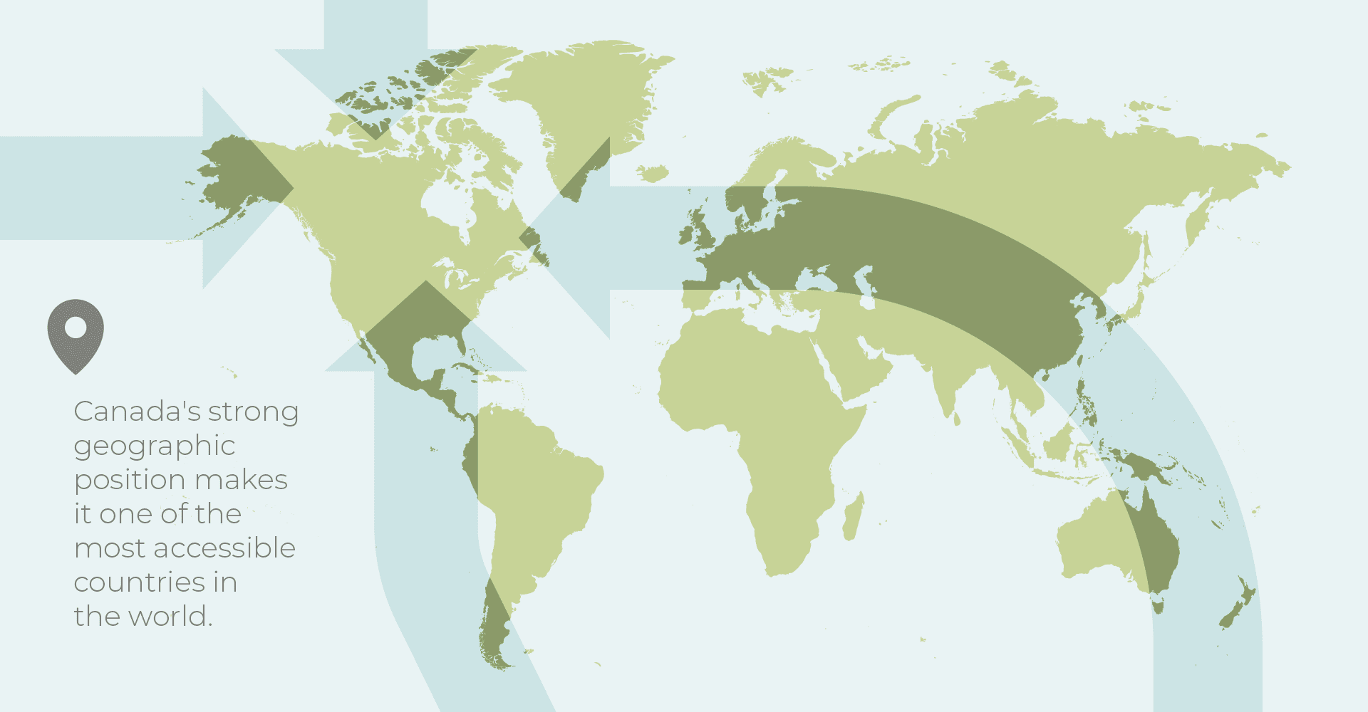 Canada's strong geographic position makes it one of the most accessible countries in the world.